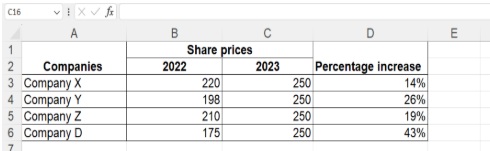  Increased percentage value in round-up form
